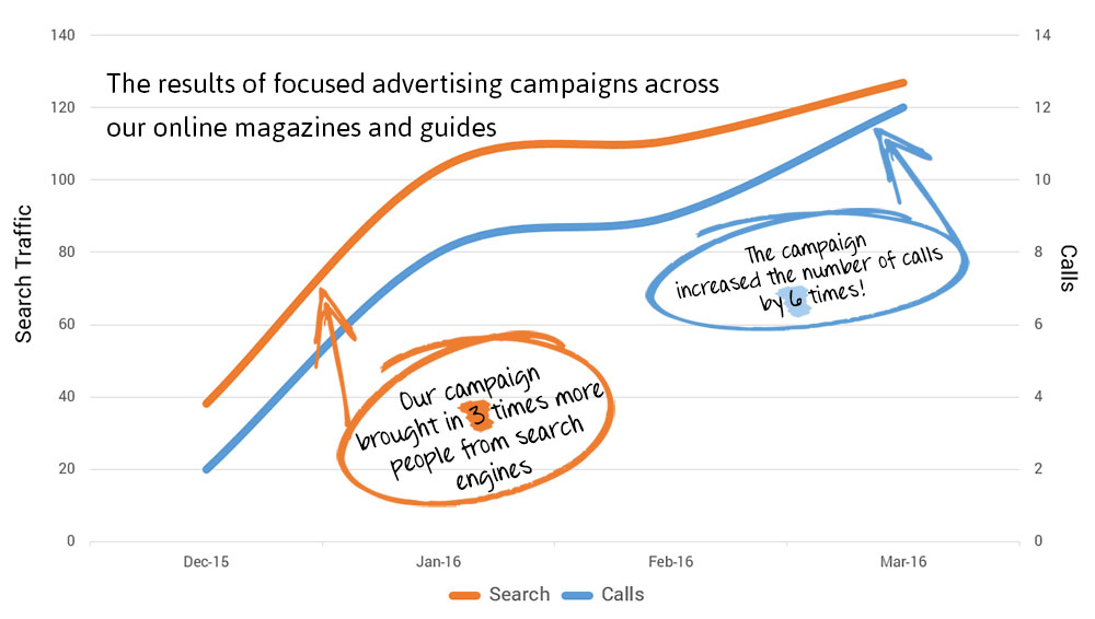 Web Advertising